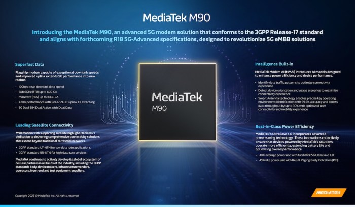 Mediatek m80 modem 5g mmwave amanz erstes überblick golem dilancarkan ghz MediaTek Hadirkan Modem M90 5G-Advanced dengan AI dan Kecepatan Hingga 12Gbps